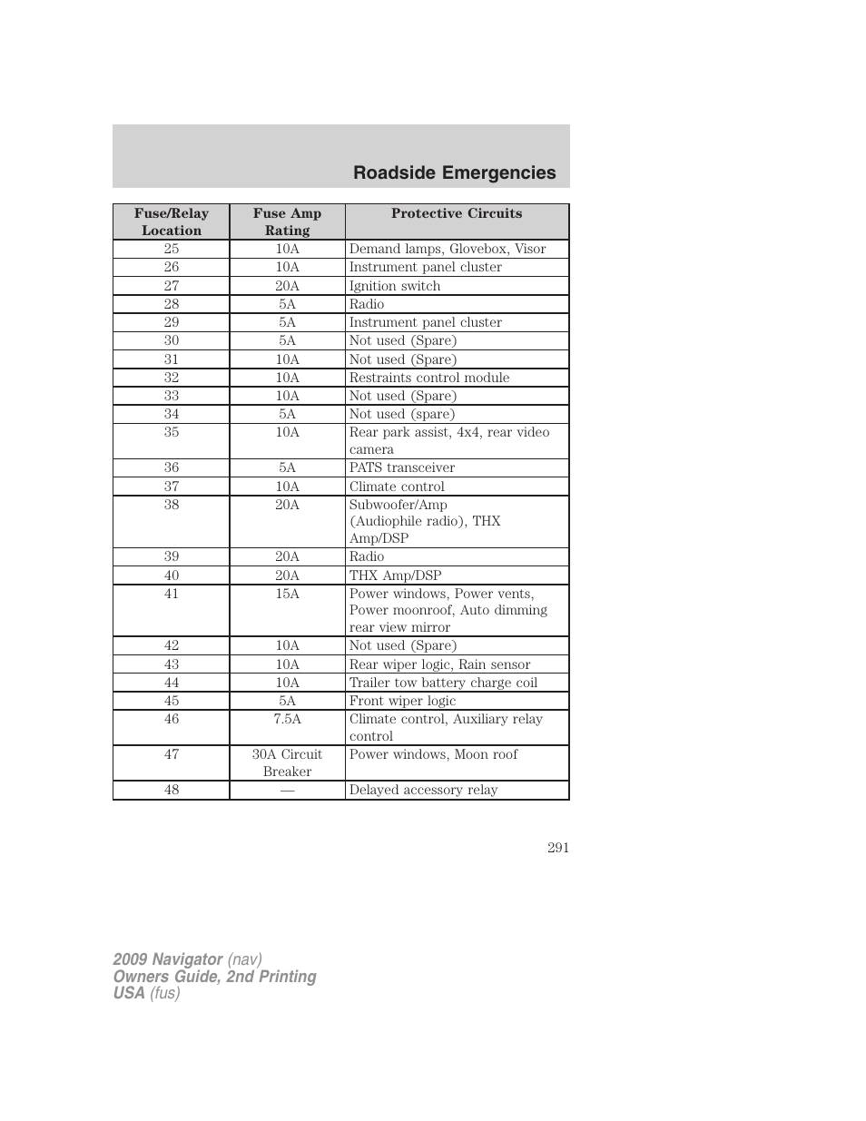 Roadside emergencies | Lincoln 2009 Navigator User Manual | Page 715 / 801