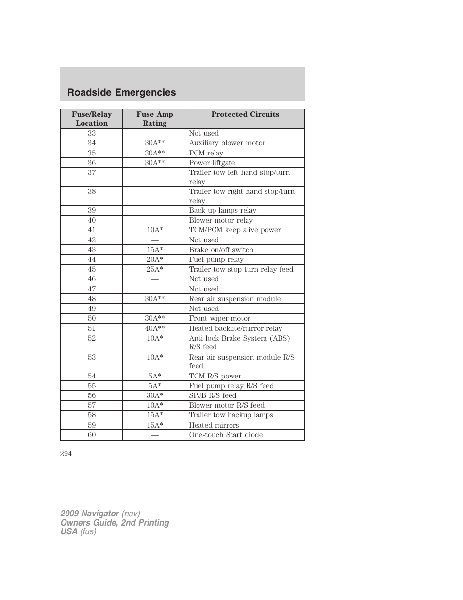 Roadside emergencies | Lincoln 2009 Navigator User Manual | Page 718 / 801