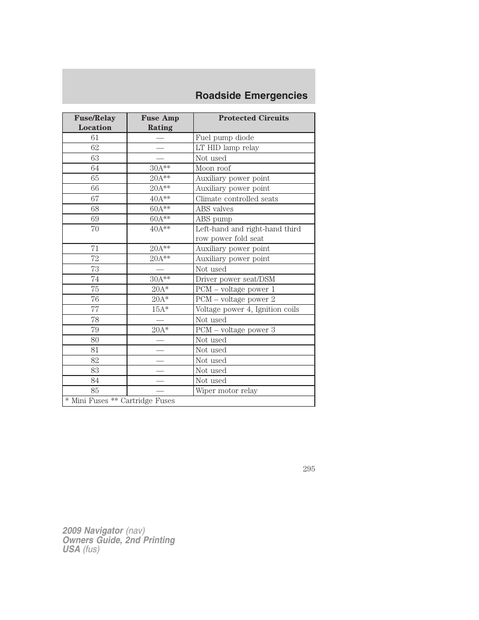 Roadside emergencies | Lincoln 2009 Navigator User Manual | Page 719 / 801