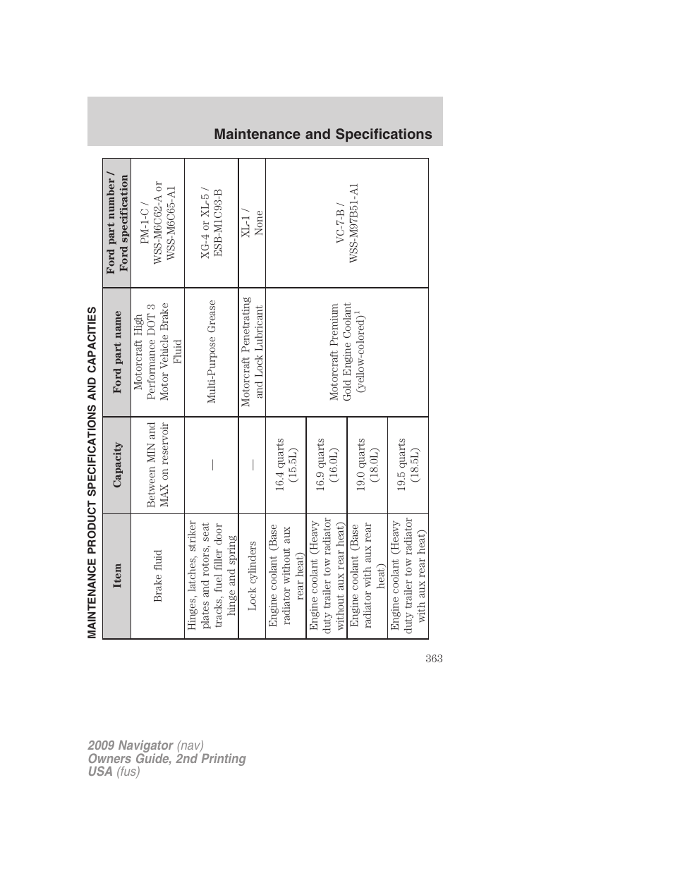 Maintenance product specifications and capacities, Maintenance and specifications | Lincoln 2009 Navigator User Manual | Page 787 / 801