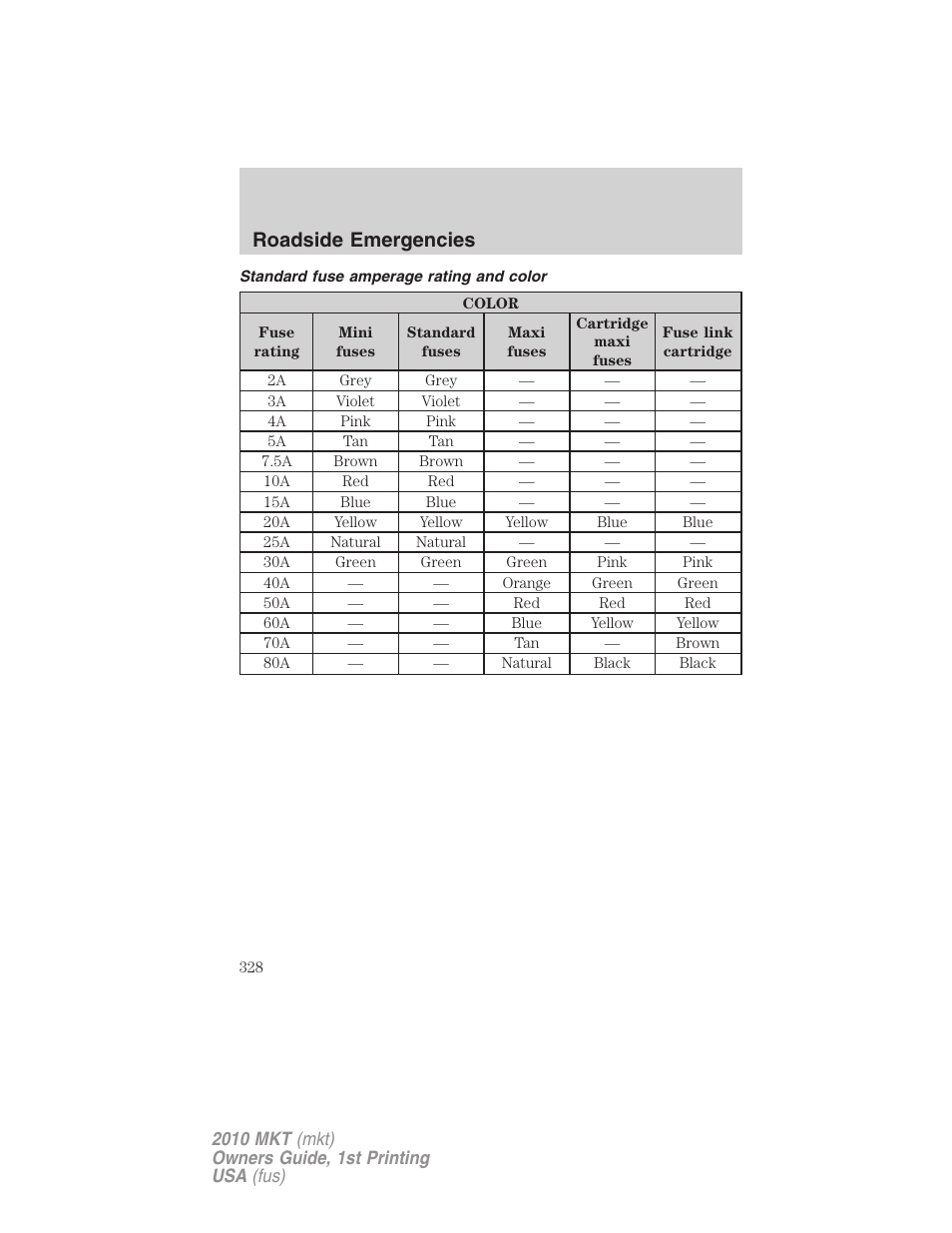 Standard fuse amperage rating and color, Roadside emergencies | Lincoln MKT User Manual | Page 328 / 430