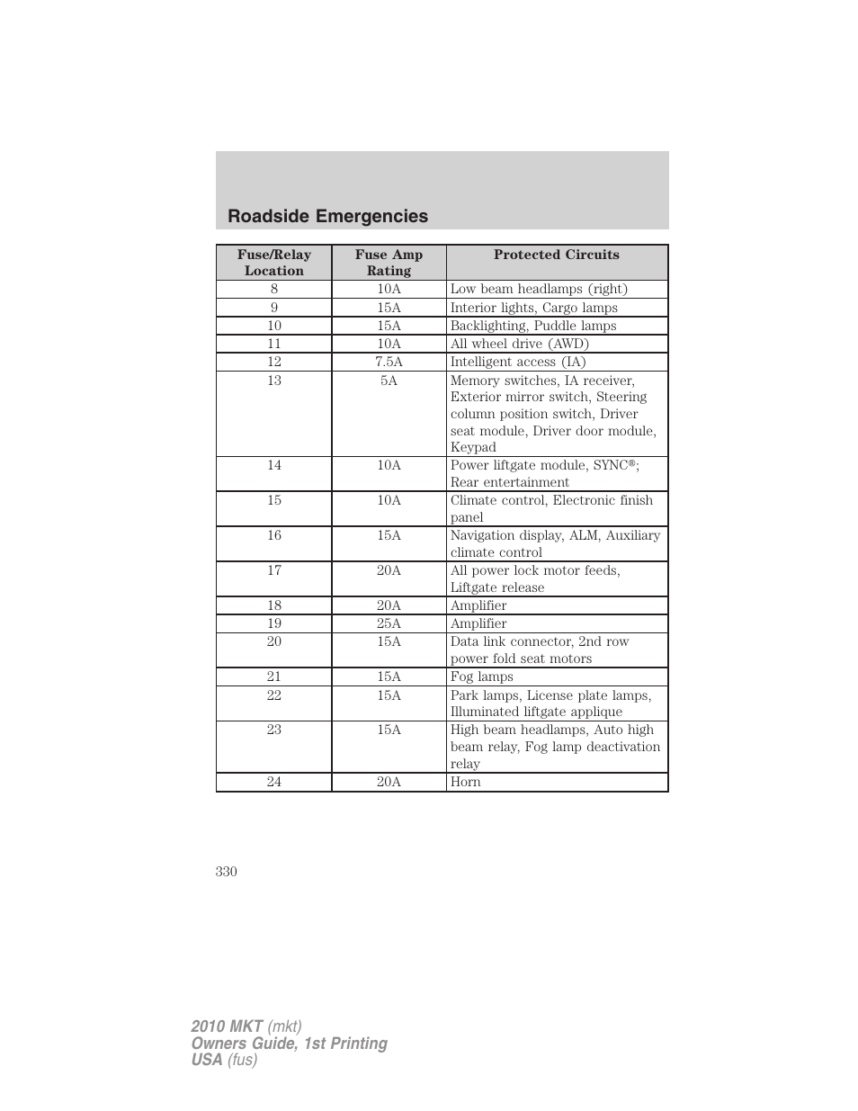 Roadside emergencies | Lincoln MKT User Manual | Page 330 / 430