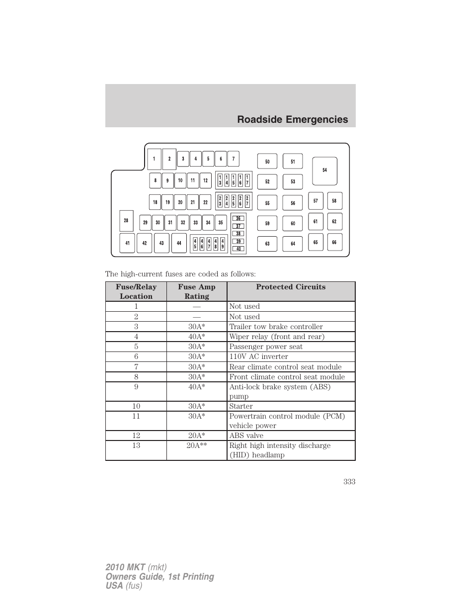 Roadside emergencies | Lincoln MKT User Manual | Page 333 / 430