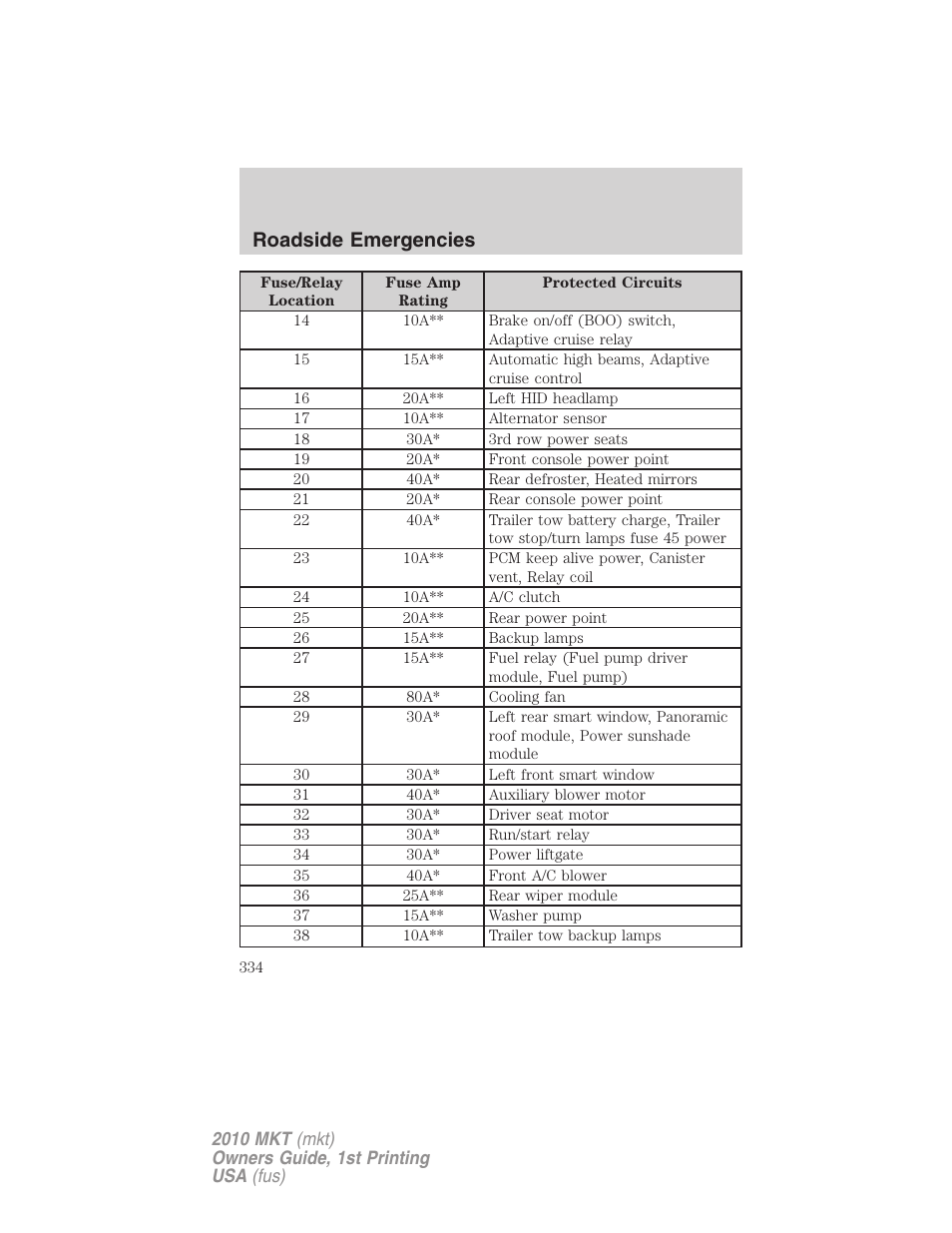 Roadside emergencies | Lincoln MKT User Manual | Page 334 / 430