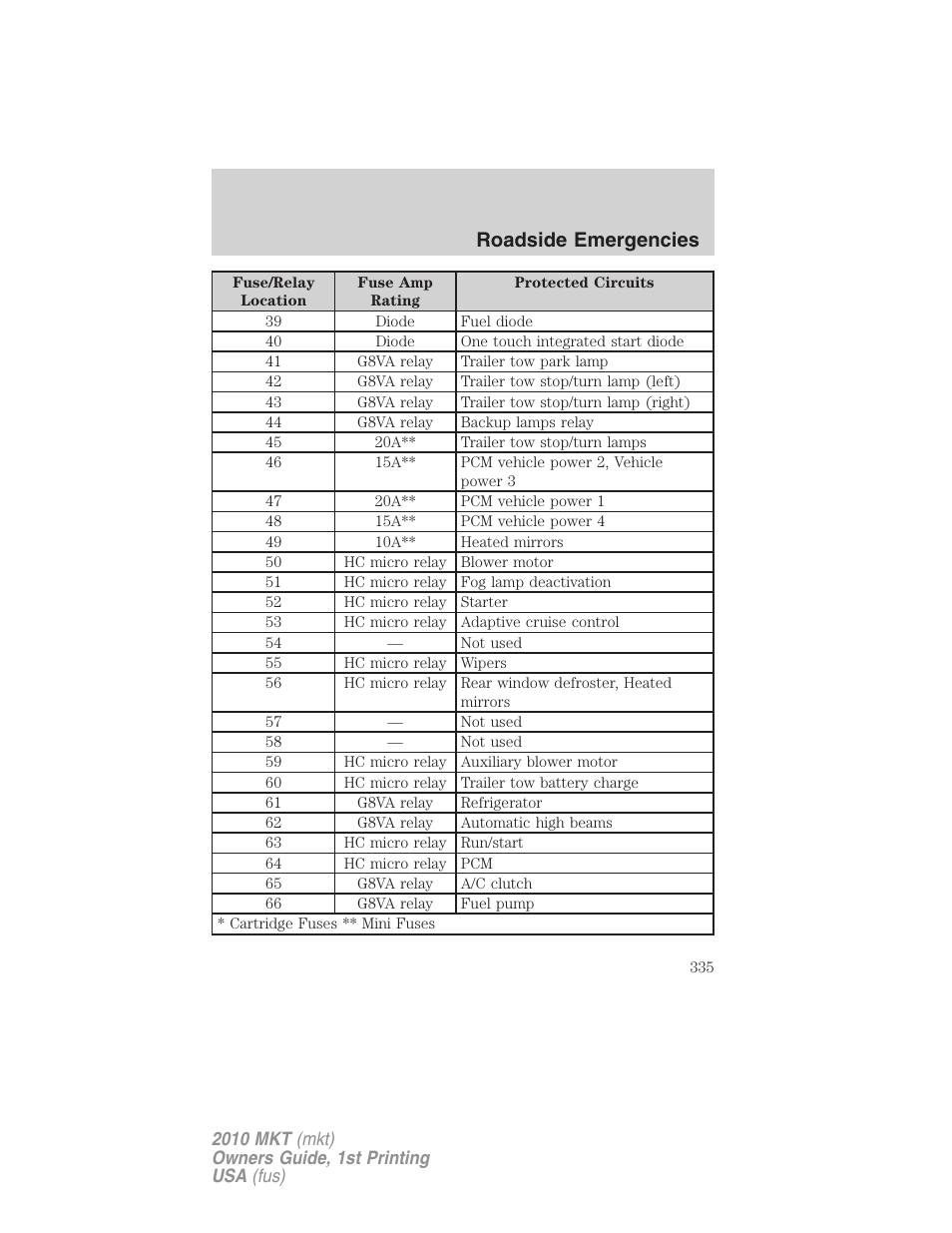 Roadside emergencies | Lincoln MKT User Manual | Page 335 / 430