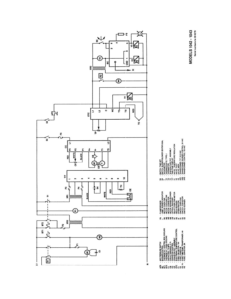 Lincoln Impringer Conveyor Oven 1200 User Manual | Page 21 / 112