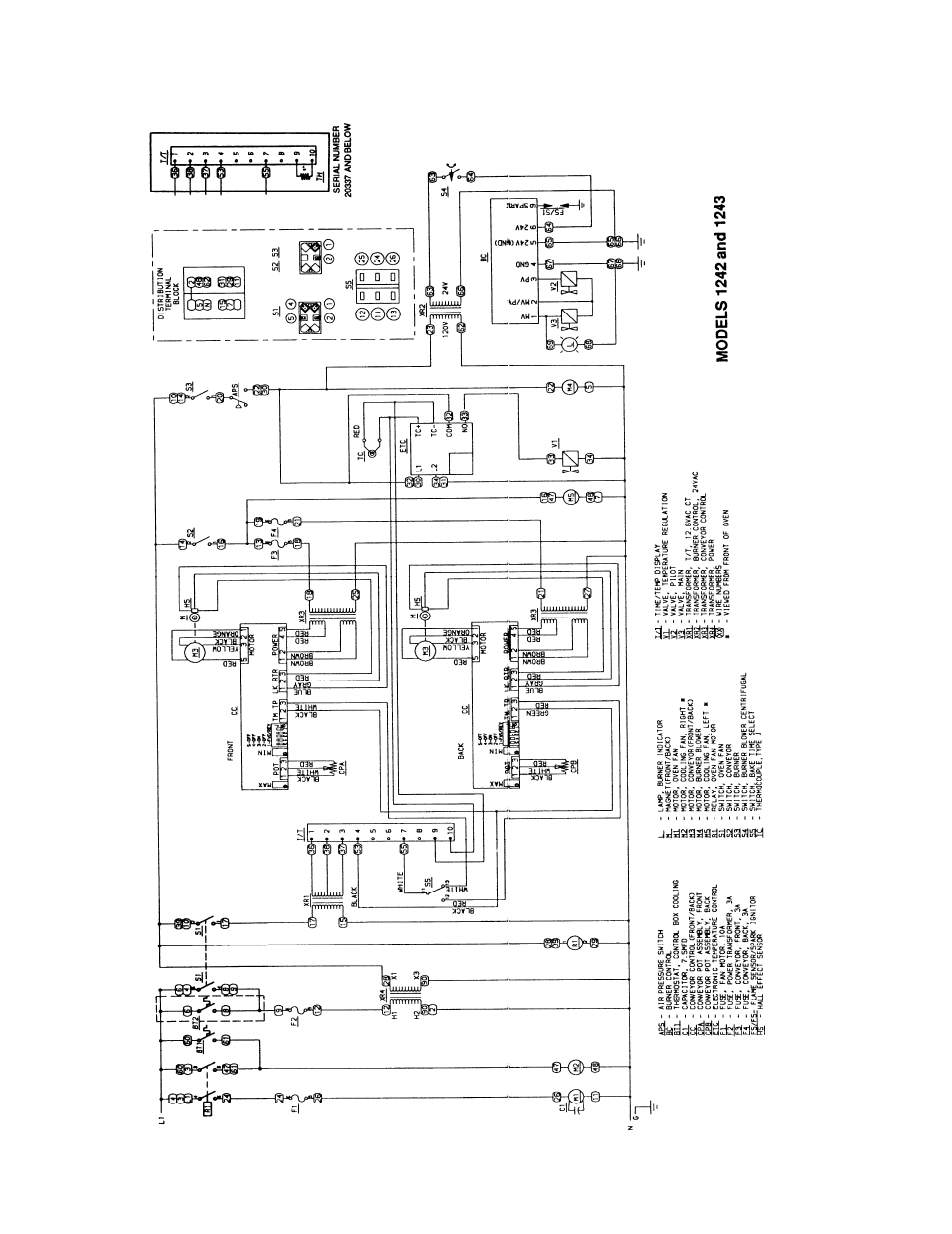 Lincoln Impringer Conveyor Oven 1200 User Manual | Page 25 / 112