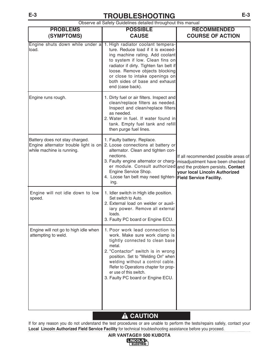 Troubleshooting, Caution | Lincoln AIR VANTAGE IM985 User Manual | Page 38 / 58