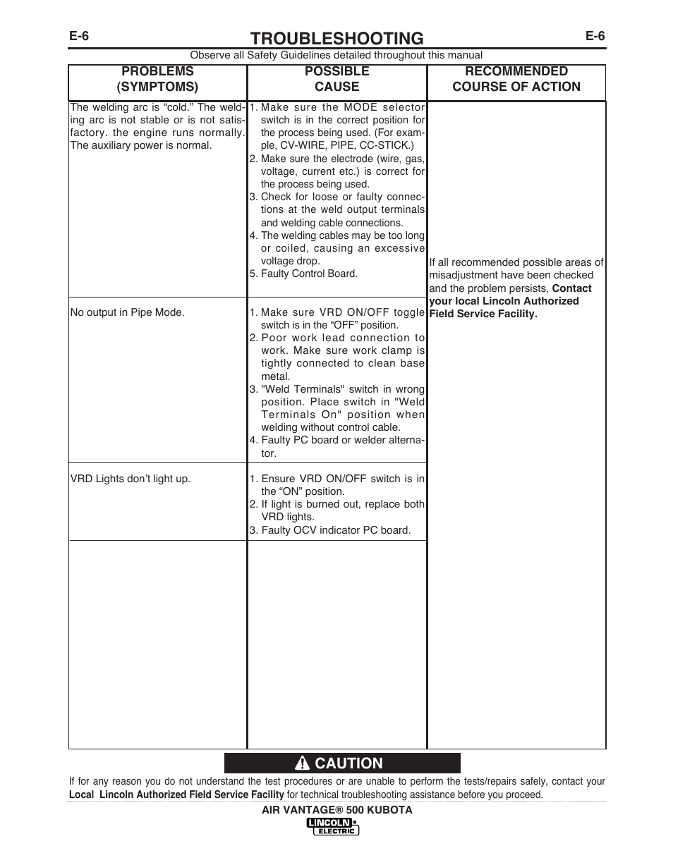 Troubleshooting, Caution | Lincoln AIR VANTAGE IM985 User Manual | Page 41 / 58