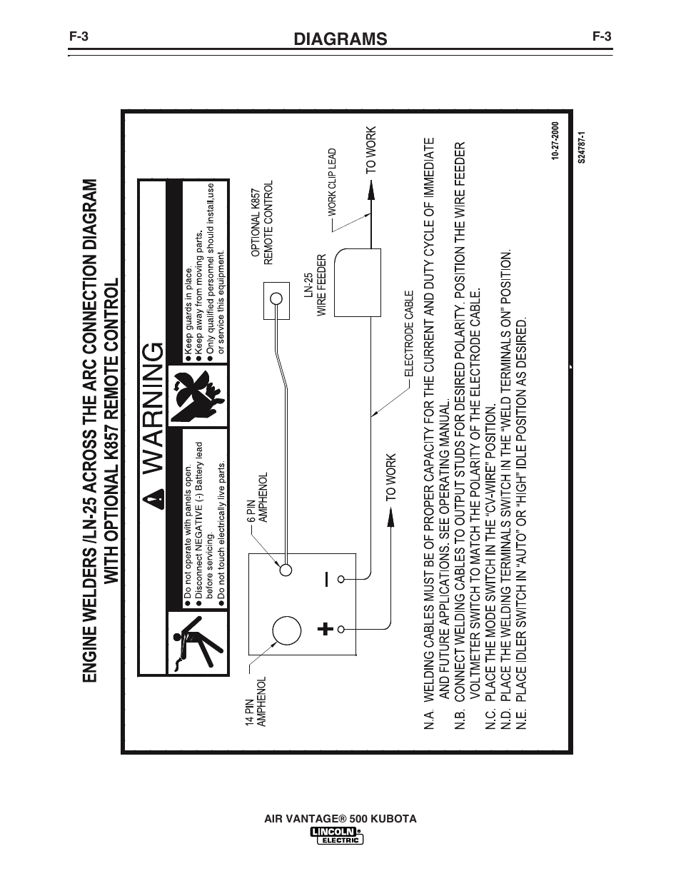 Diagrams | Lincoln AIR VANTAGE IM985 User Manual | Page 44 / 58