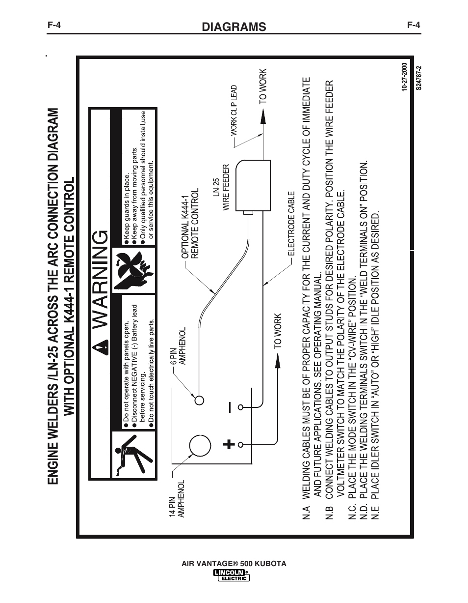 Diagrams | Lincoln AIR VANTAGE IM985 User Manual | Page 45 / 58