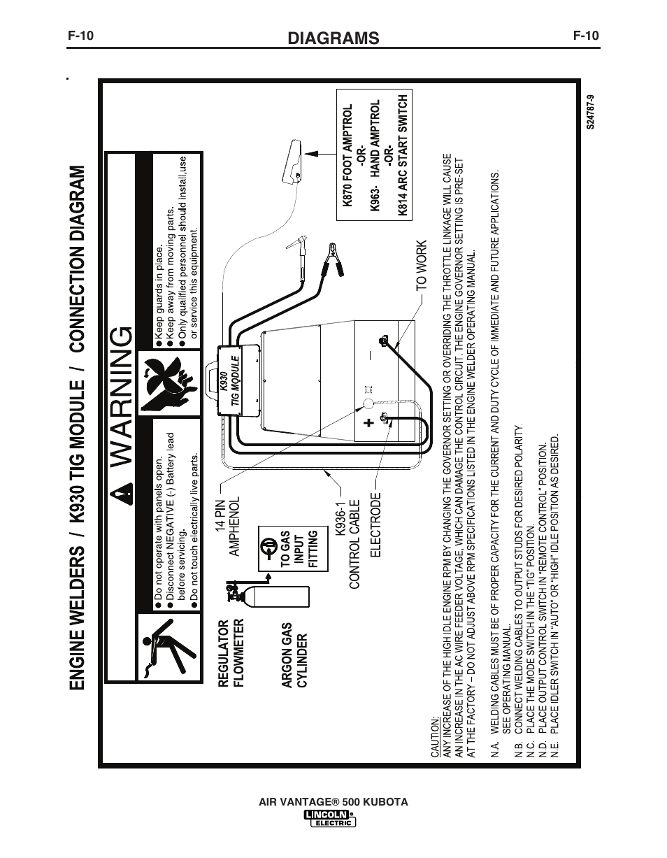 Diagrams | Lincoln AIR VANTAGE IM985 User Manual | Page 51 / 58