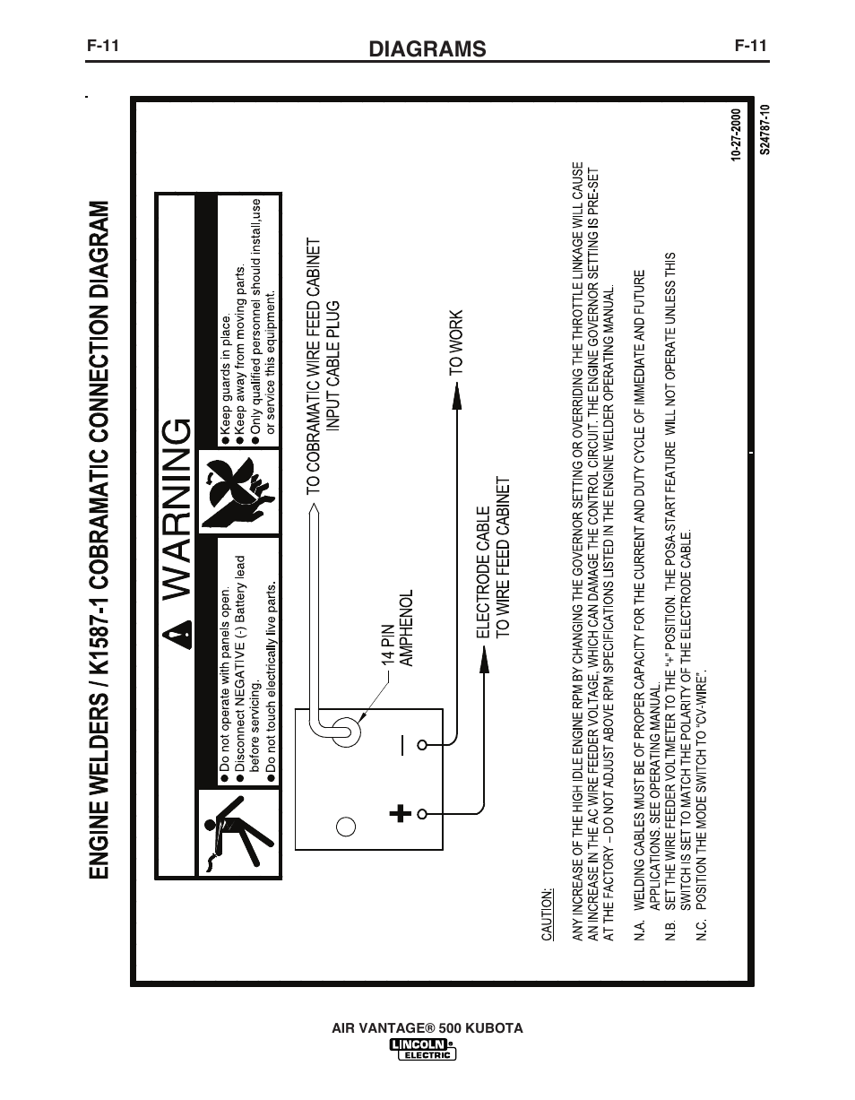 Diagrams | Lincoln AIR VANTAGE IM985 User Manual | Page 52 / 58