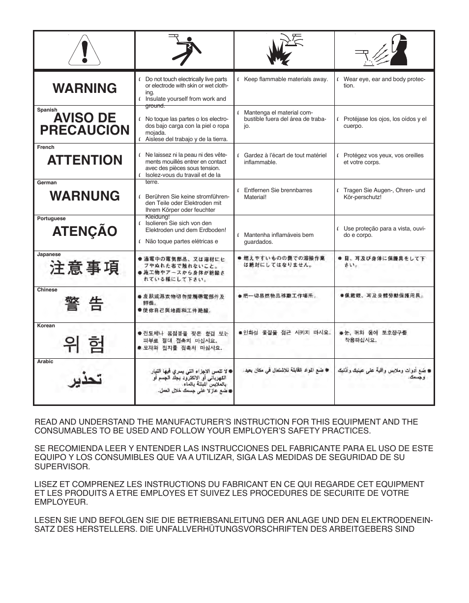 Lincoln AIR VANTAGE IM985 User Manual | Page 56 / 58