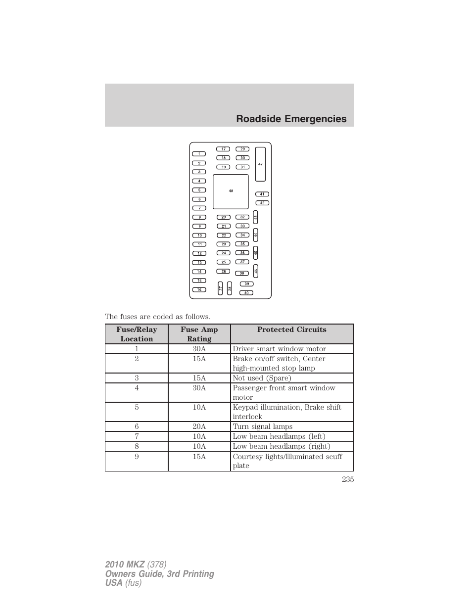 Roadside emergencies | Lincoln 2010 MKZ User Manual | Page 235 / 317