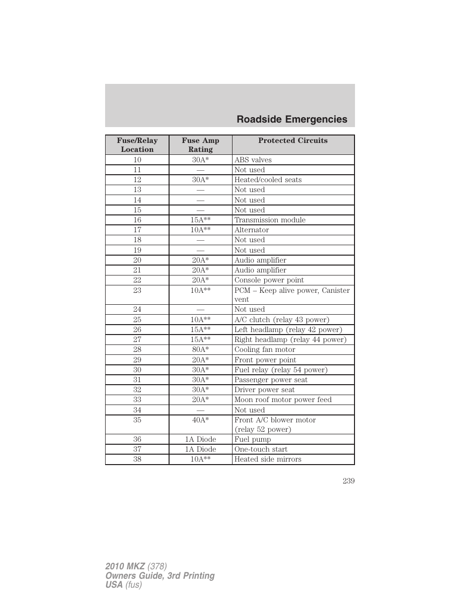 Roadside emergencies | Lincoln 2010 MKZ User Manual | Page 239 / 317