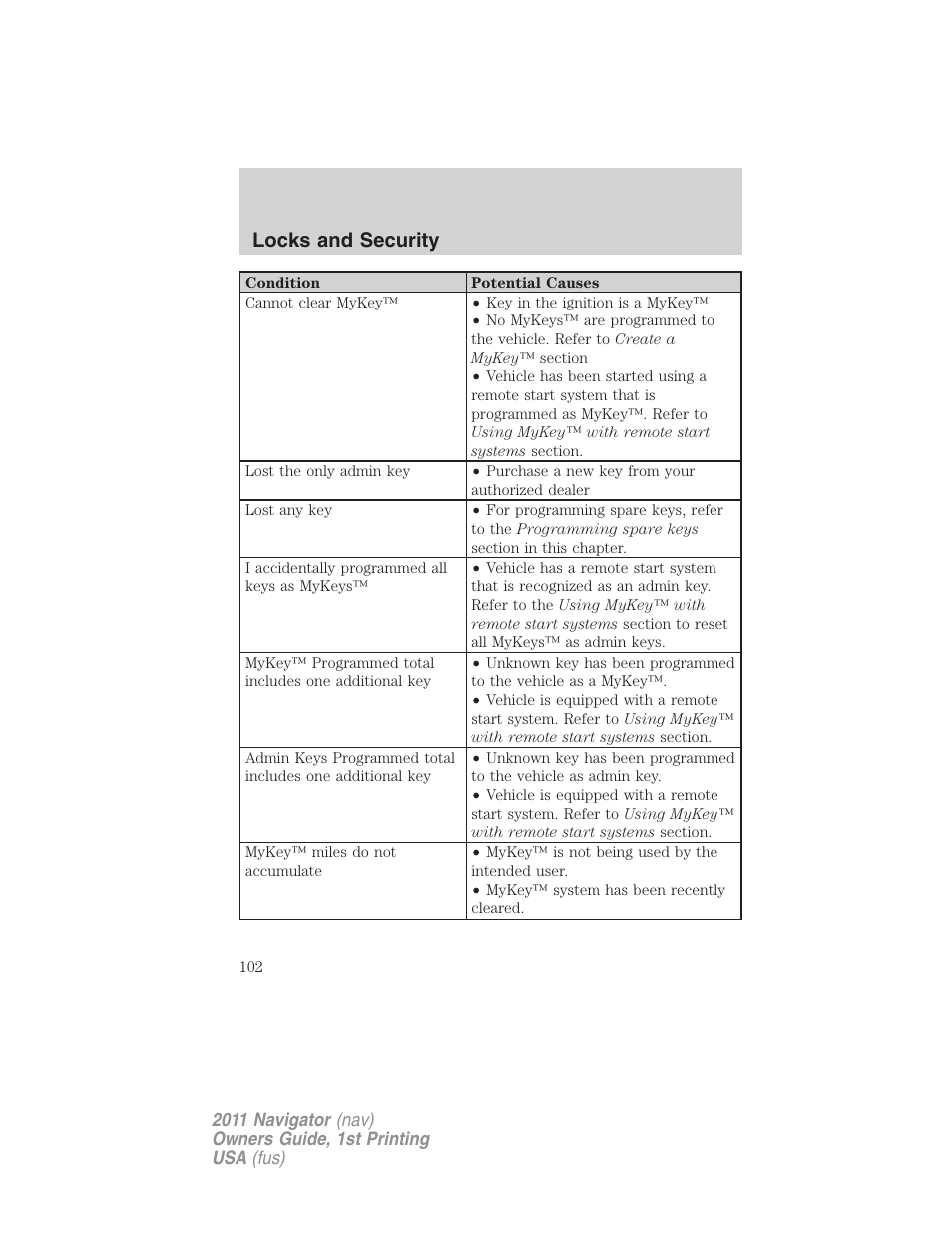 Locks and security | Lincoln 2011 Navigator User Manual | Page 102 / 370