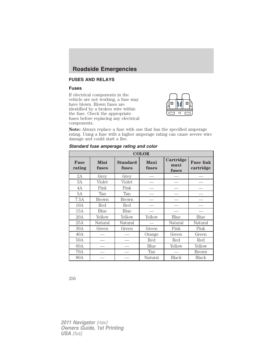 Fuses and relays, Fuses, Standard fuse amperage rating and color | Roadside emergencies | Lincoln 2011 Navigator User Manual | Page 256 / 370