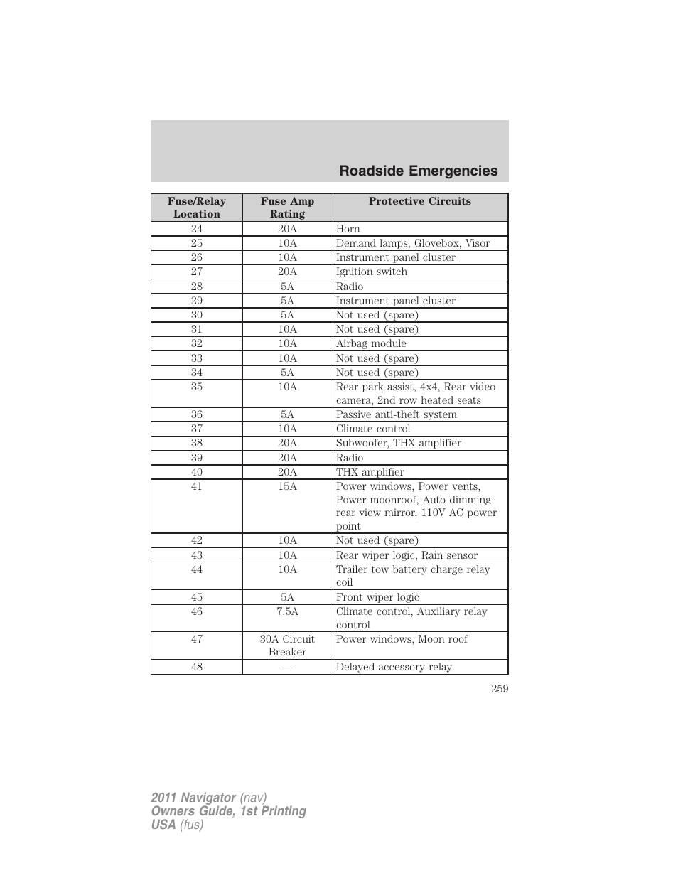 Roadside emergencies | Lincoln 2011 Navigator User Manual | Page 259 / 370