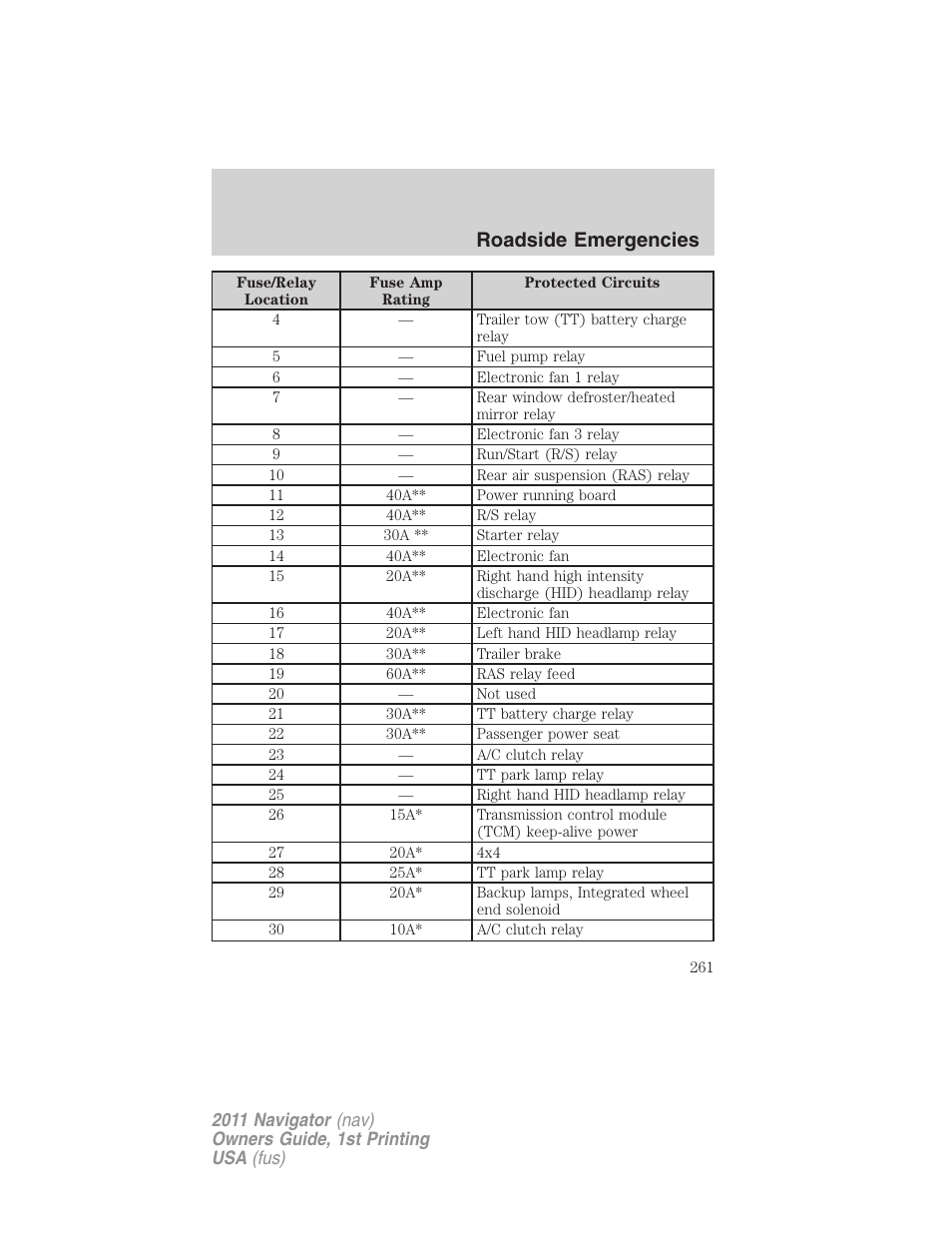 Roadside emergencies | Lincoln 2011 Navigator User Manual | Page 261 / 370