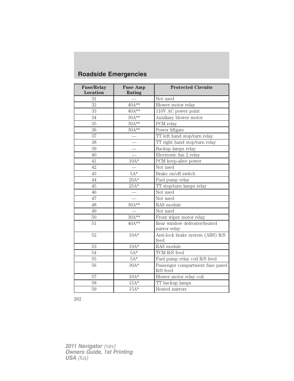 Roadside emergencies | Lincoln 2011 Navigator User Manual | Page 262 / 370