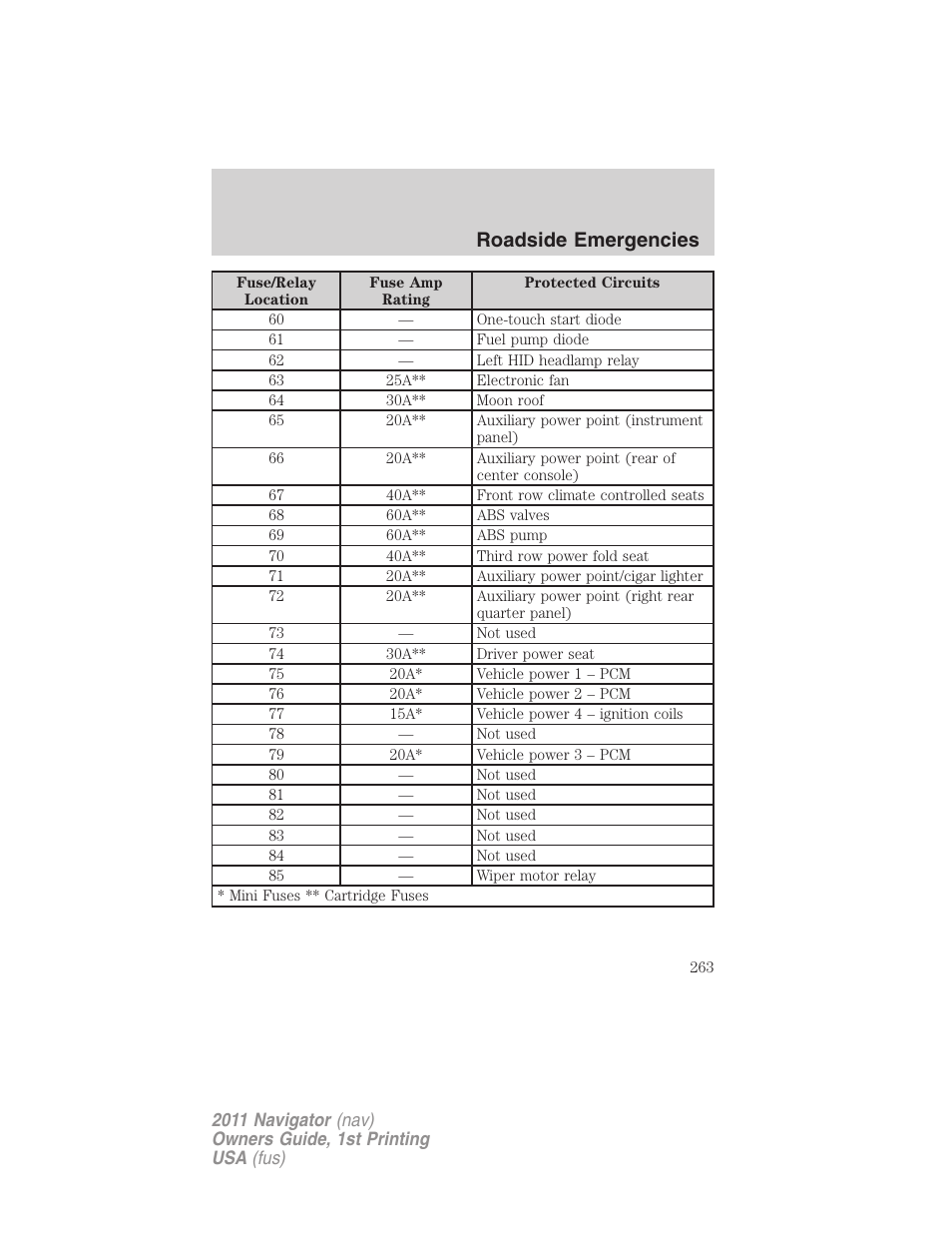 Roadside emergencies | Lincoln 2011 Navigator User Manual | Page 263 / 370