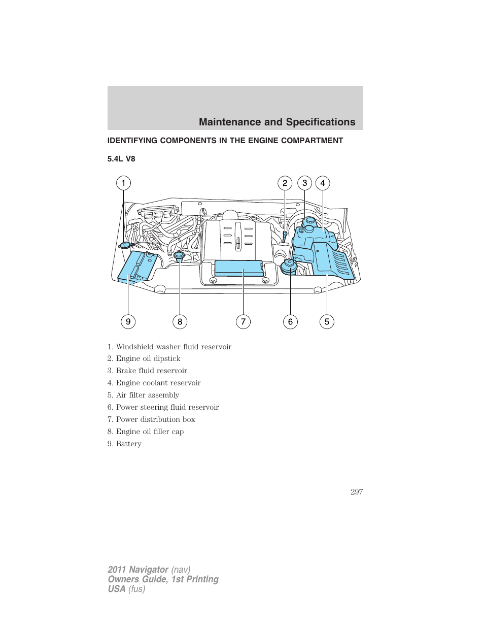 Identifying components in the engine compartment, 4l v8, Engine compartment | Maintenance and specifications | Lincoln 2011 Navigator User Manual | Page 297 / 370