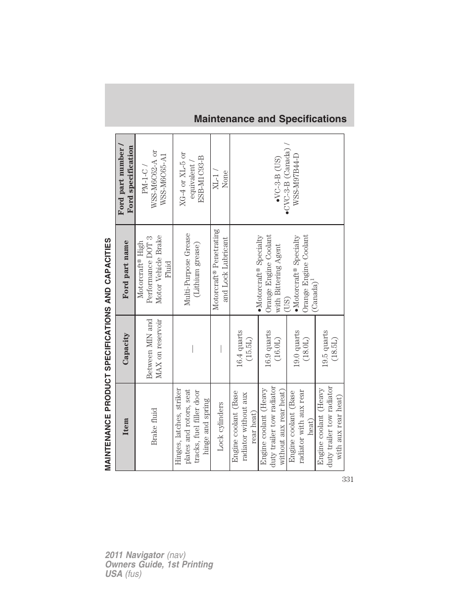 Maintenance product specifications and capacities, Maintenance and specifications | Lincoln 2011 Navigator User Manual | Page 331 / 370