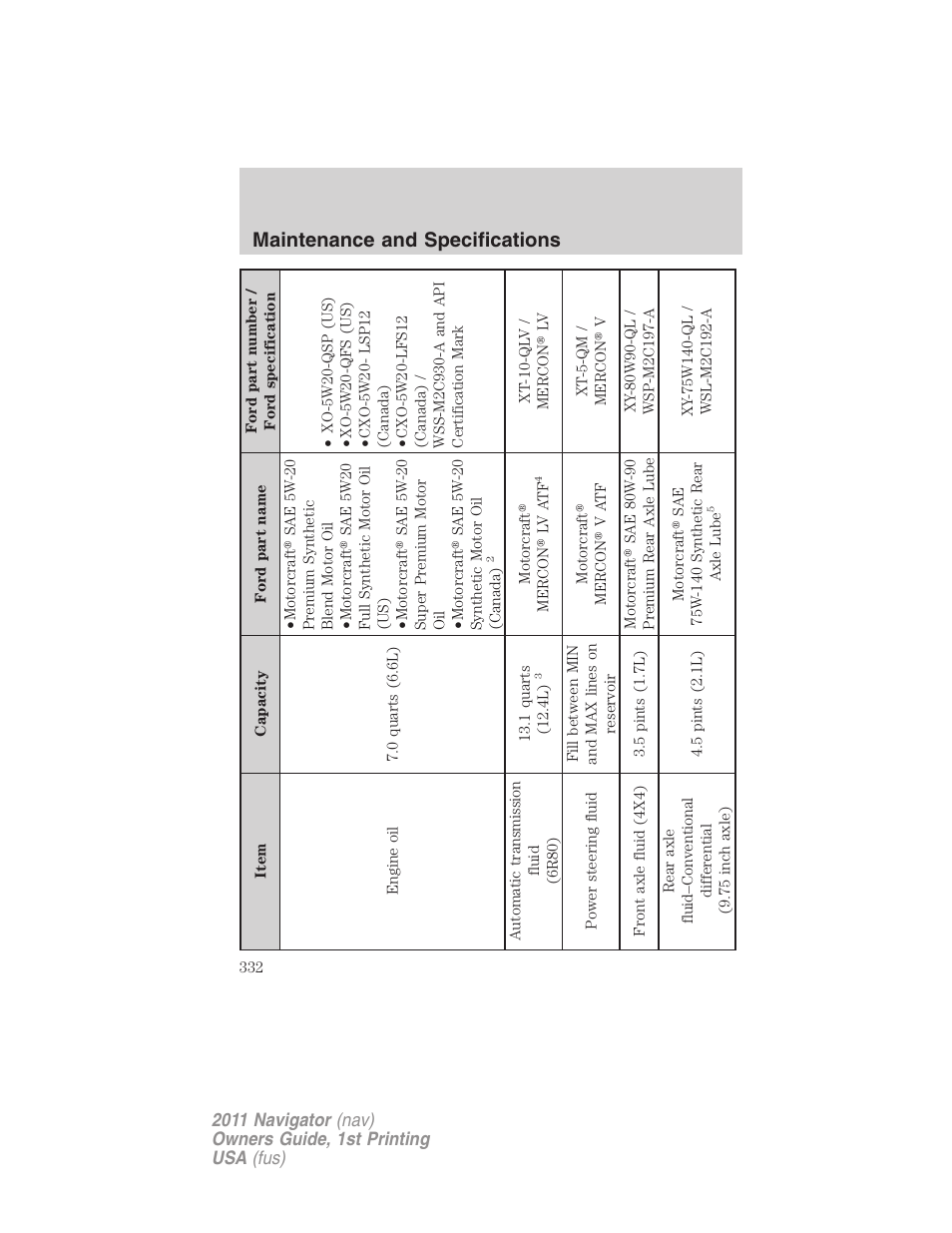Maintenance and specifications | Lincoln 2011 Navigator User Manual | Page 332 / 370