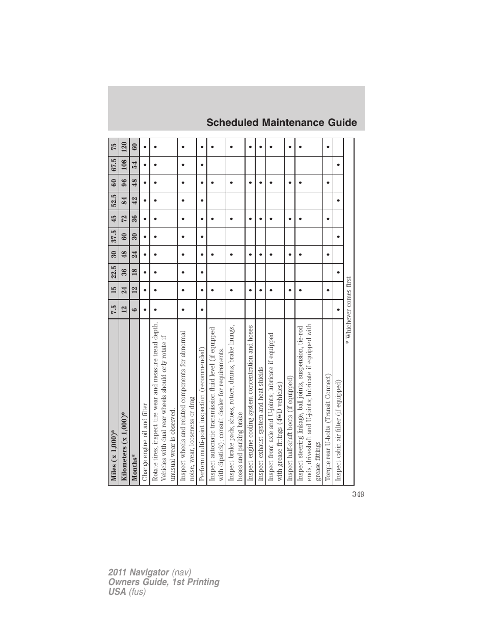 Scheduled maintenance guide | Lincoln 2011 Navigator User Manual | Page 349 / 370