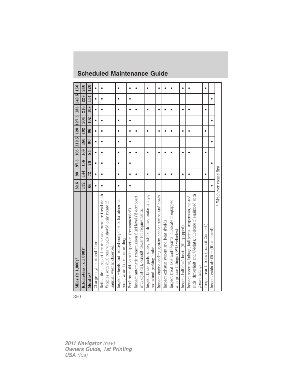 Scheduled maintenance guide | Lincoln 2011 Navigator User Manual | Page 350 / 370