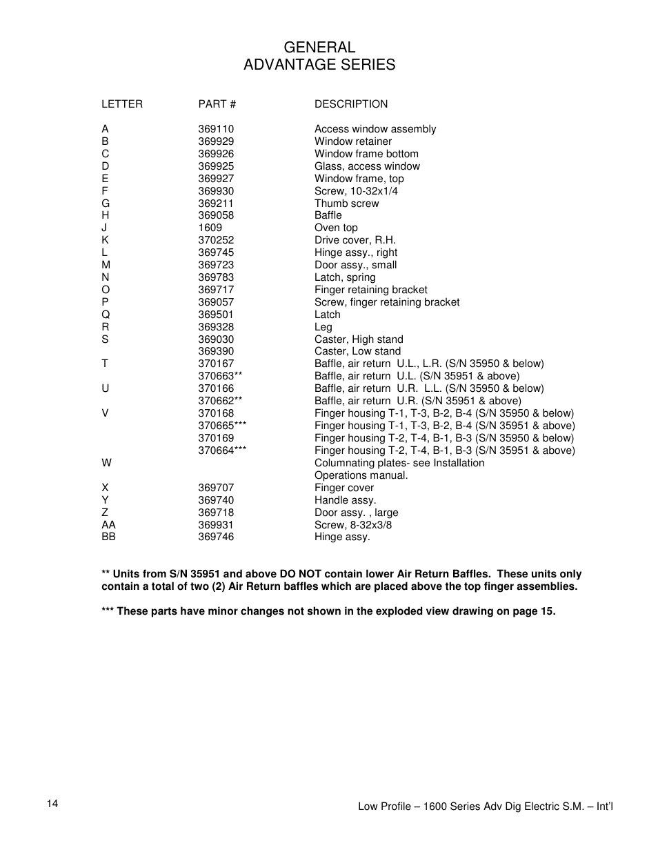 General advantage series | Lincoln 1628-000-A User Manual | Page 14 / 24