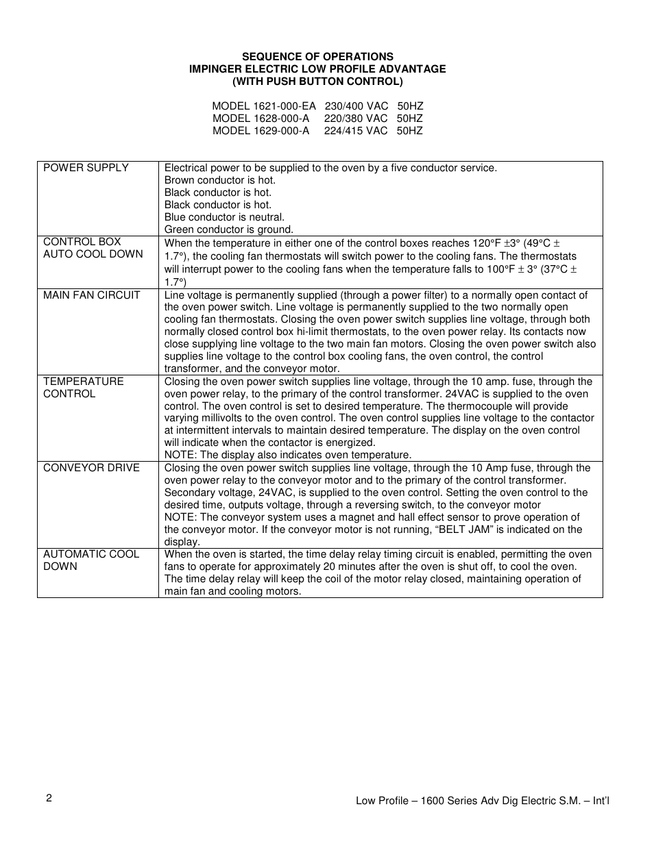 Lincoln 1628-000-A User Manual | Page 2 / 24