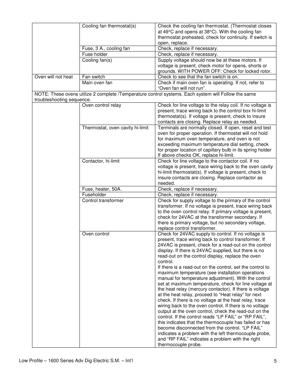 Lincoln 1628-000-A User Manual | Page 5 / 24