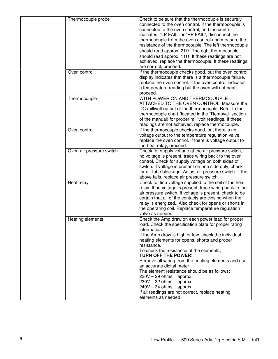 Lincoln 1628-000-A User Manual | Page 6 / 24