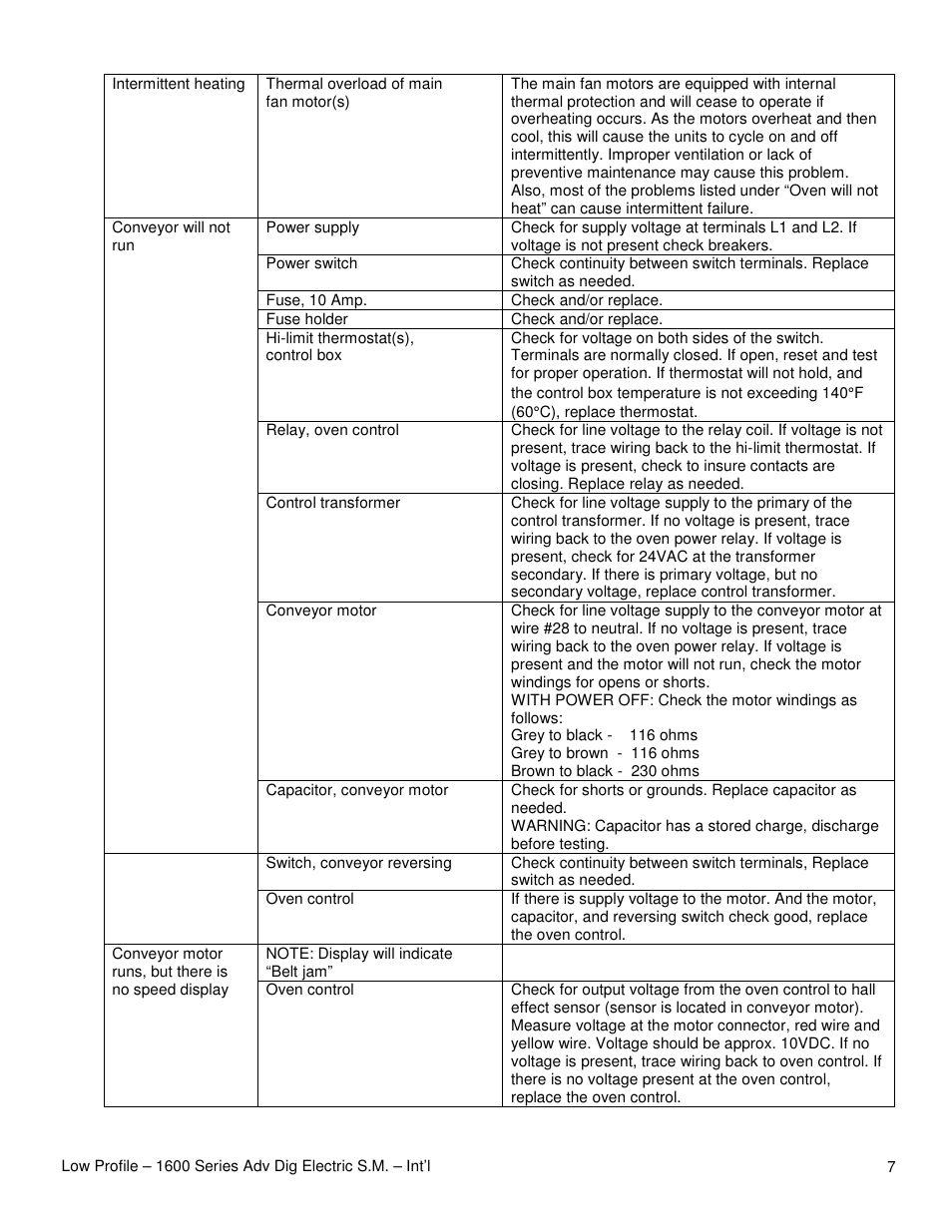 Lincoln 1628-000-A User Manual | Page 7 / 24