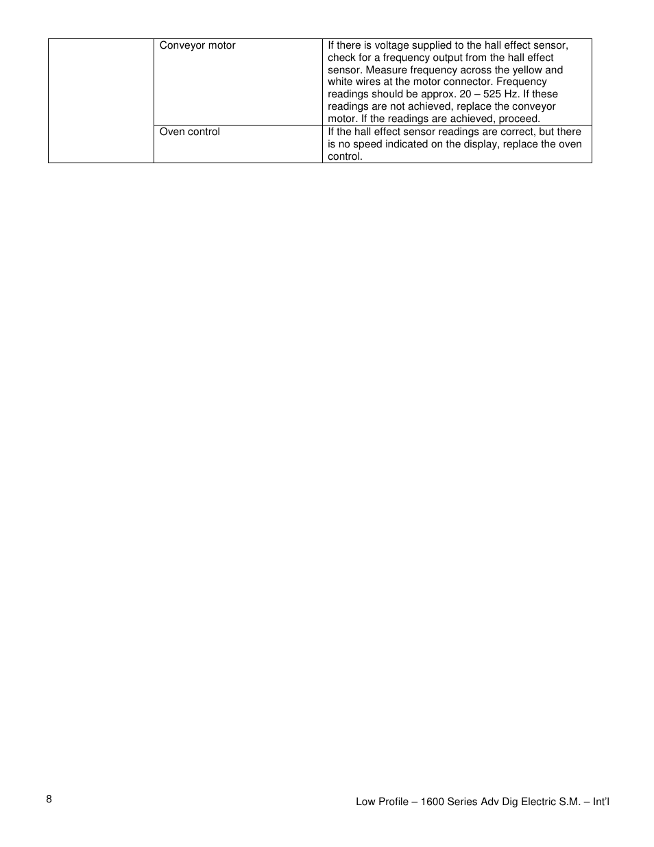Lincoln 1628-000-A User Manual | Page 8 / 24
