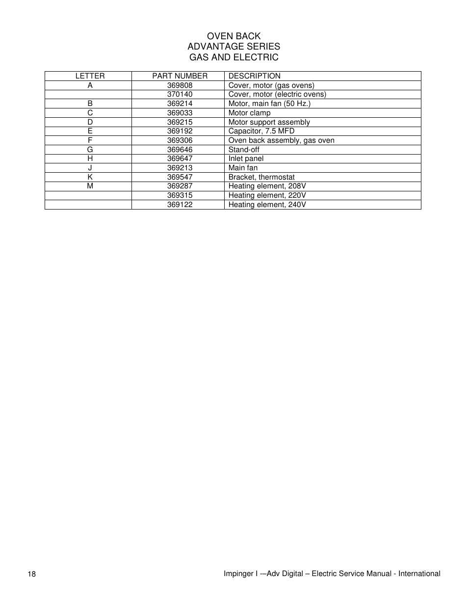 Lincoln 1454-000-E User Manual | Page 18 / 24