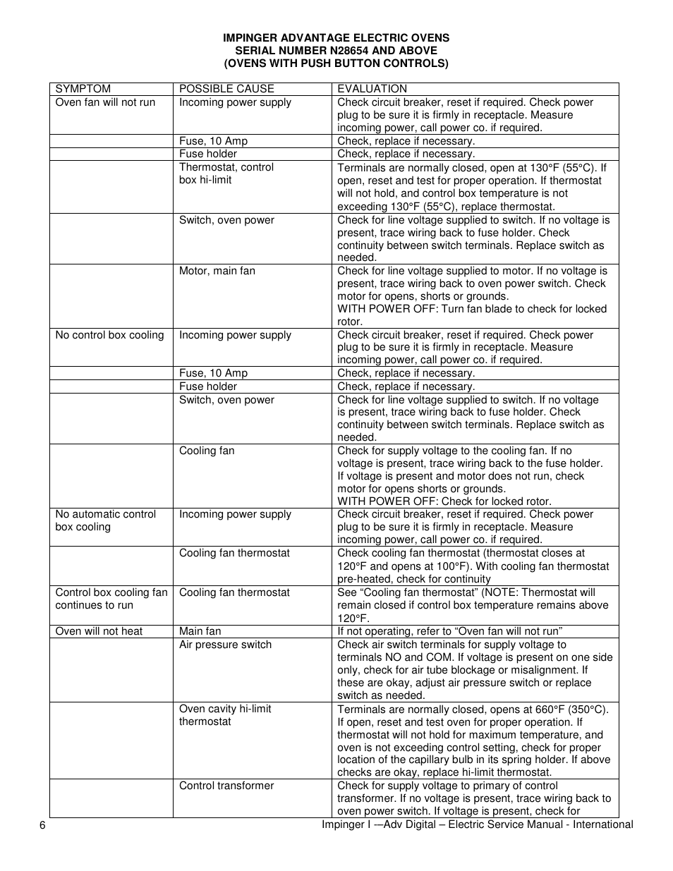 Lincoln 1454-000-E User Manual | Page 6 / 24