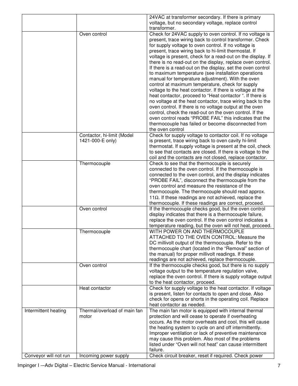 Lincoln 1454-000-E User Manual | Page 7 / 24