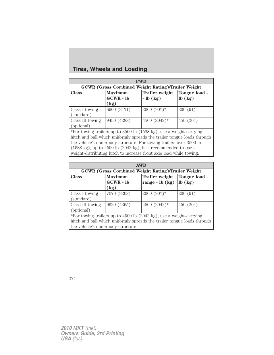 Tires, wheels and loading | Lincoln 2010 MKT User Manual | Page 274 / 433