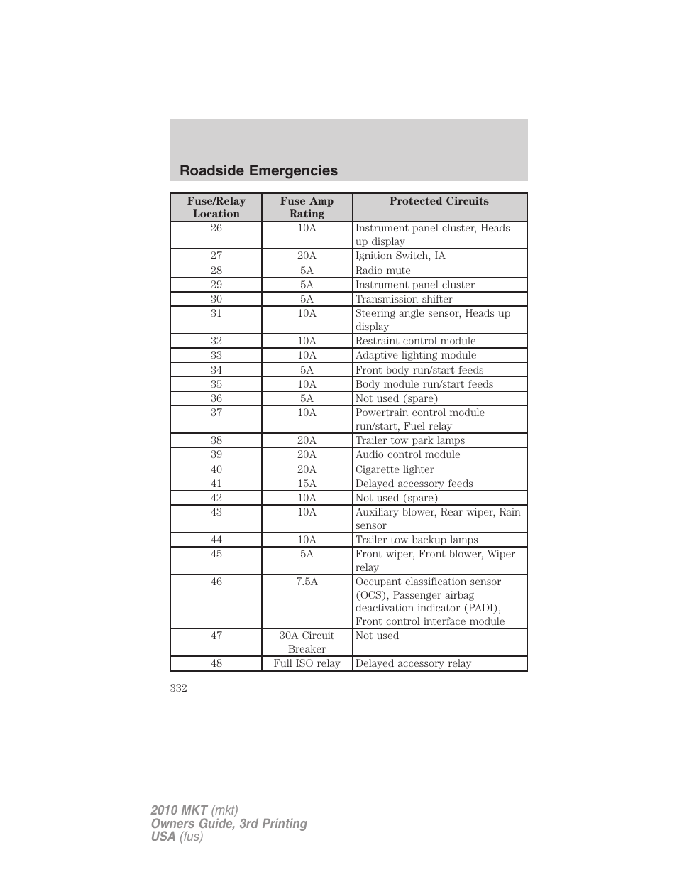Roadside emergencies | Lincoln 2010 MKT User Manual | Page 332 / 433