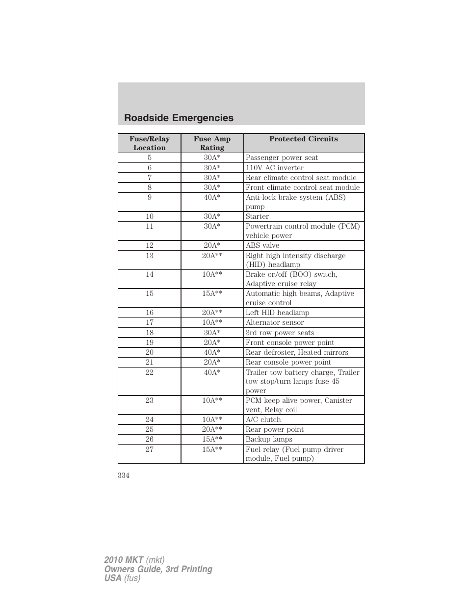 Roadside emergencies | Lincoln 2010 MKT User Manual | Page 334 / 433