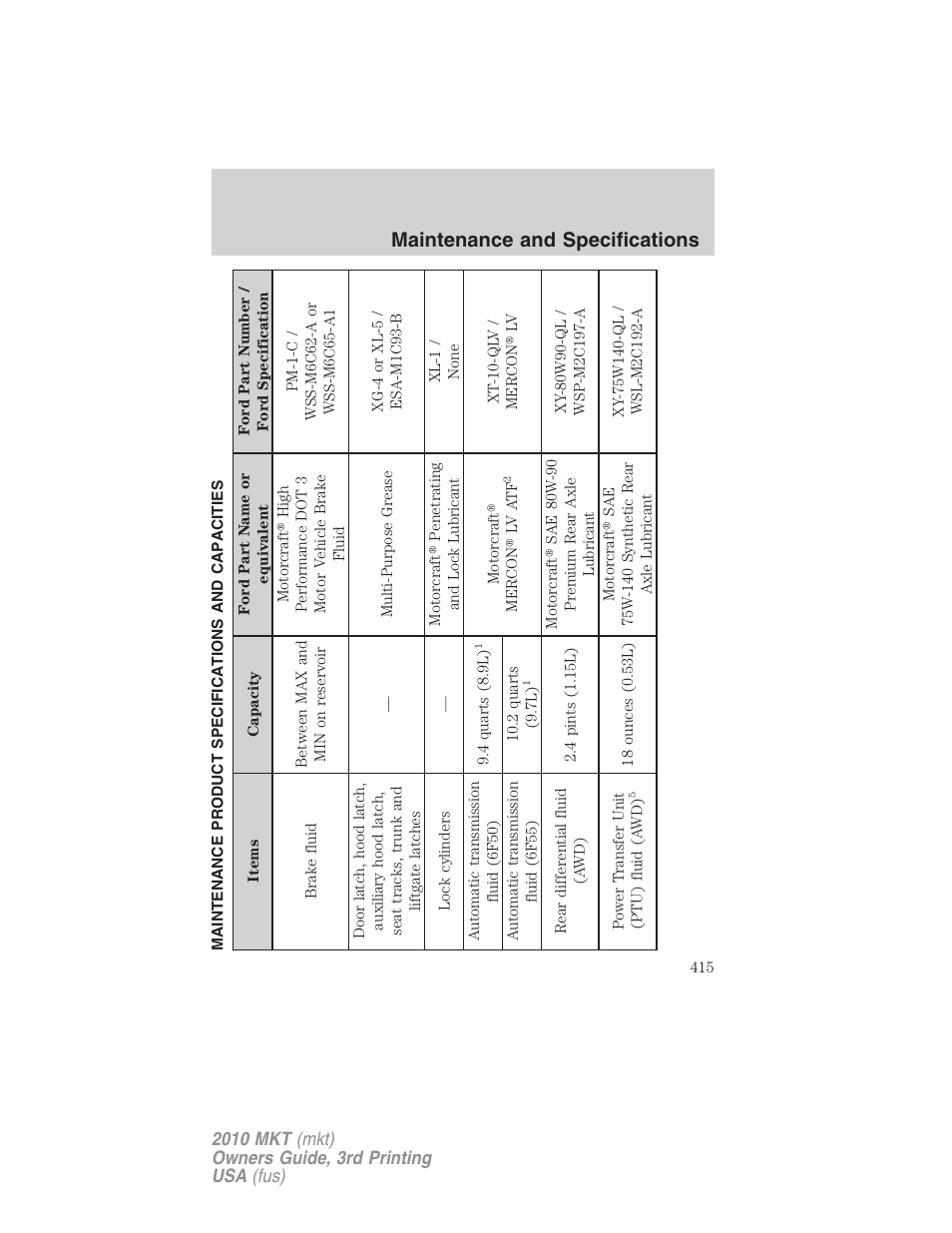 Maintenance product specifications and capacities, Maintenance and specifications | Lincoln 2010 MKT User Manual | Page 415 / 433