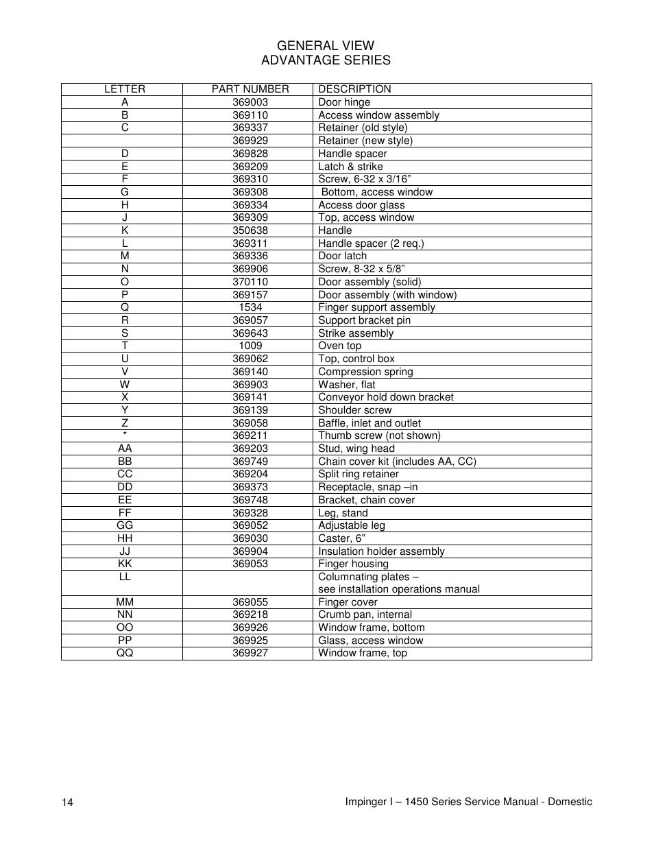 Lincoln 1450 User Manual | Page 14 / 24