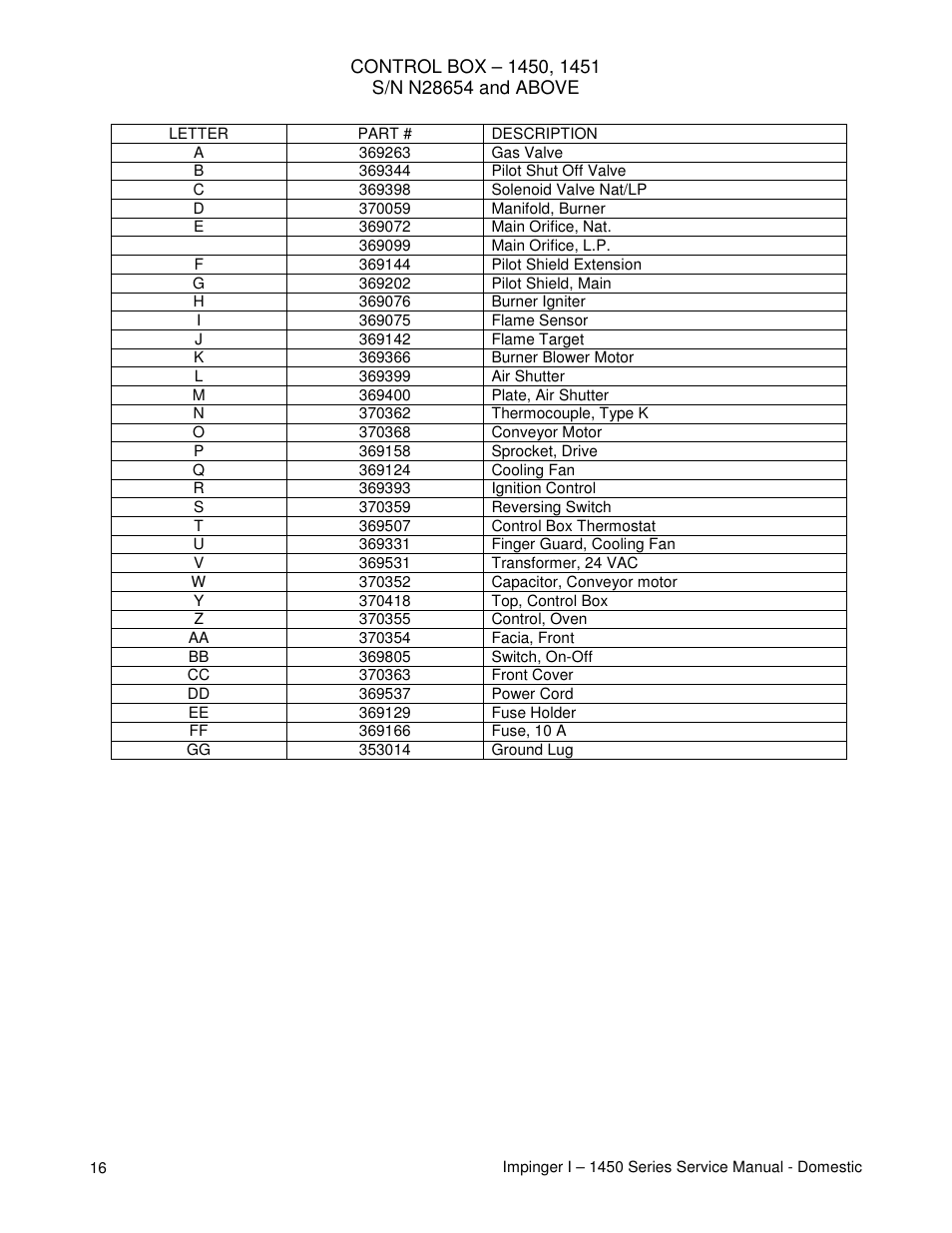 Lincoln 1450 User Manual | Page 16 / 24