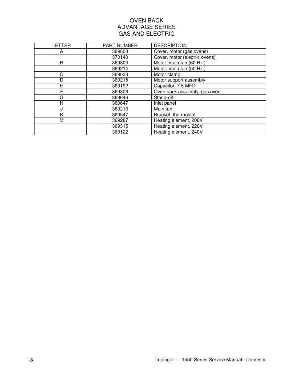 Lincoln 1450 User Manual | Page 18 / 24