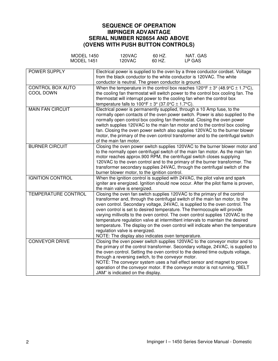 Lincoln 1450 User Manual | Page 2 / 24