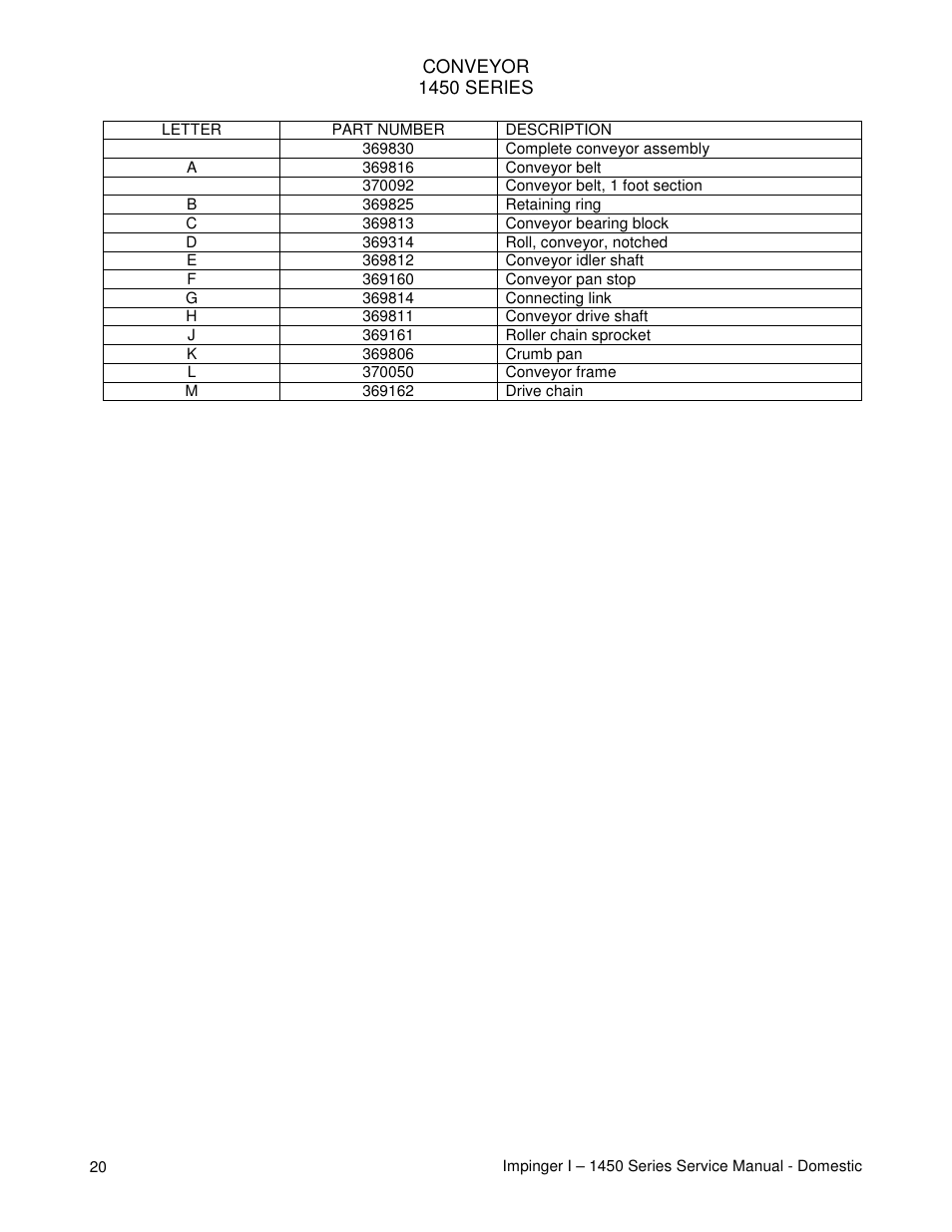 Lincoln 1450 User Manual | Page 20 / 24