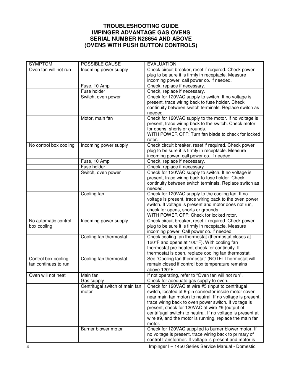Lincoln 1450 User Manual | Page 4 / 24